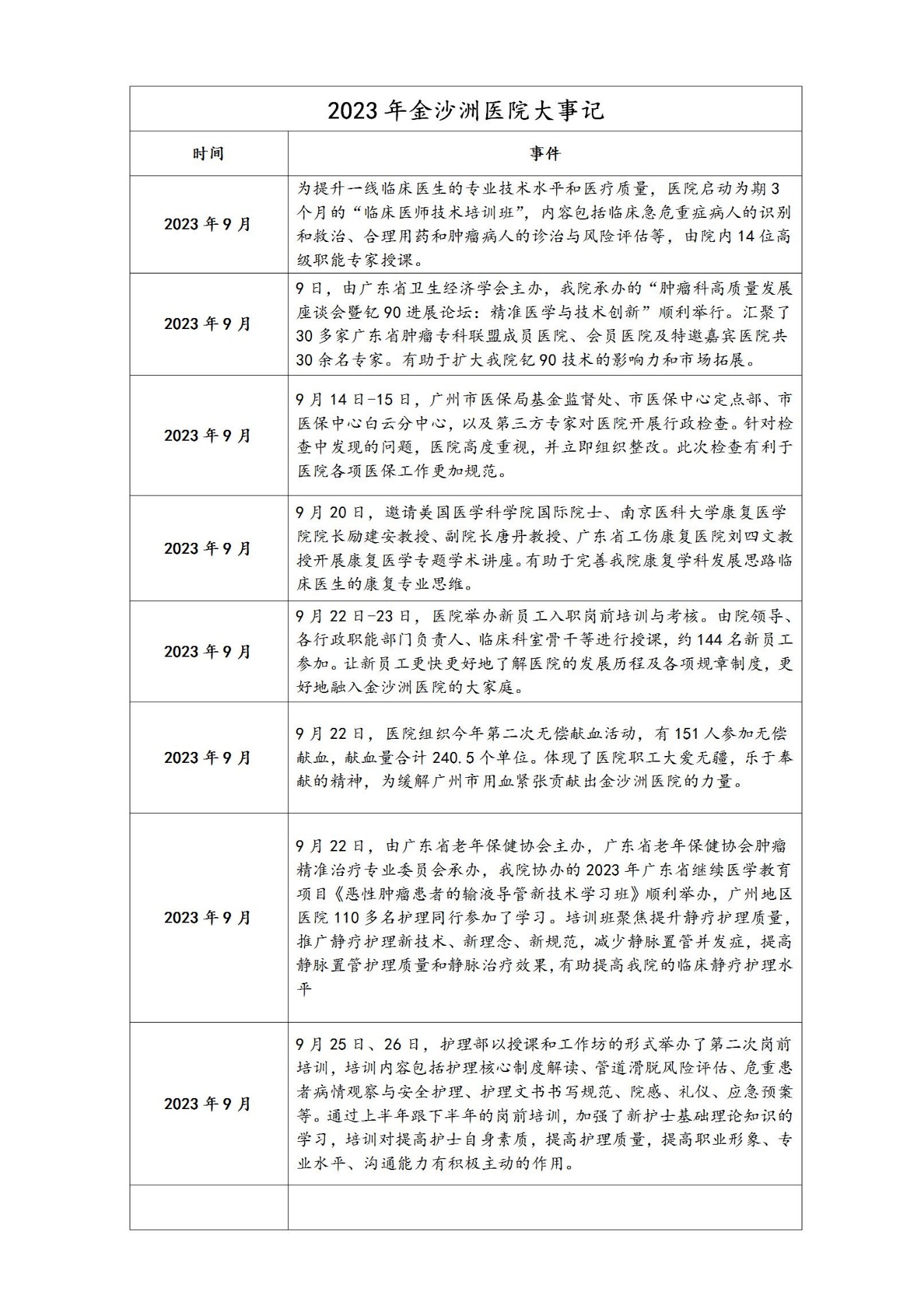 2023年9月医院大事记